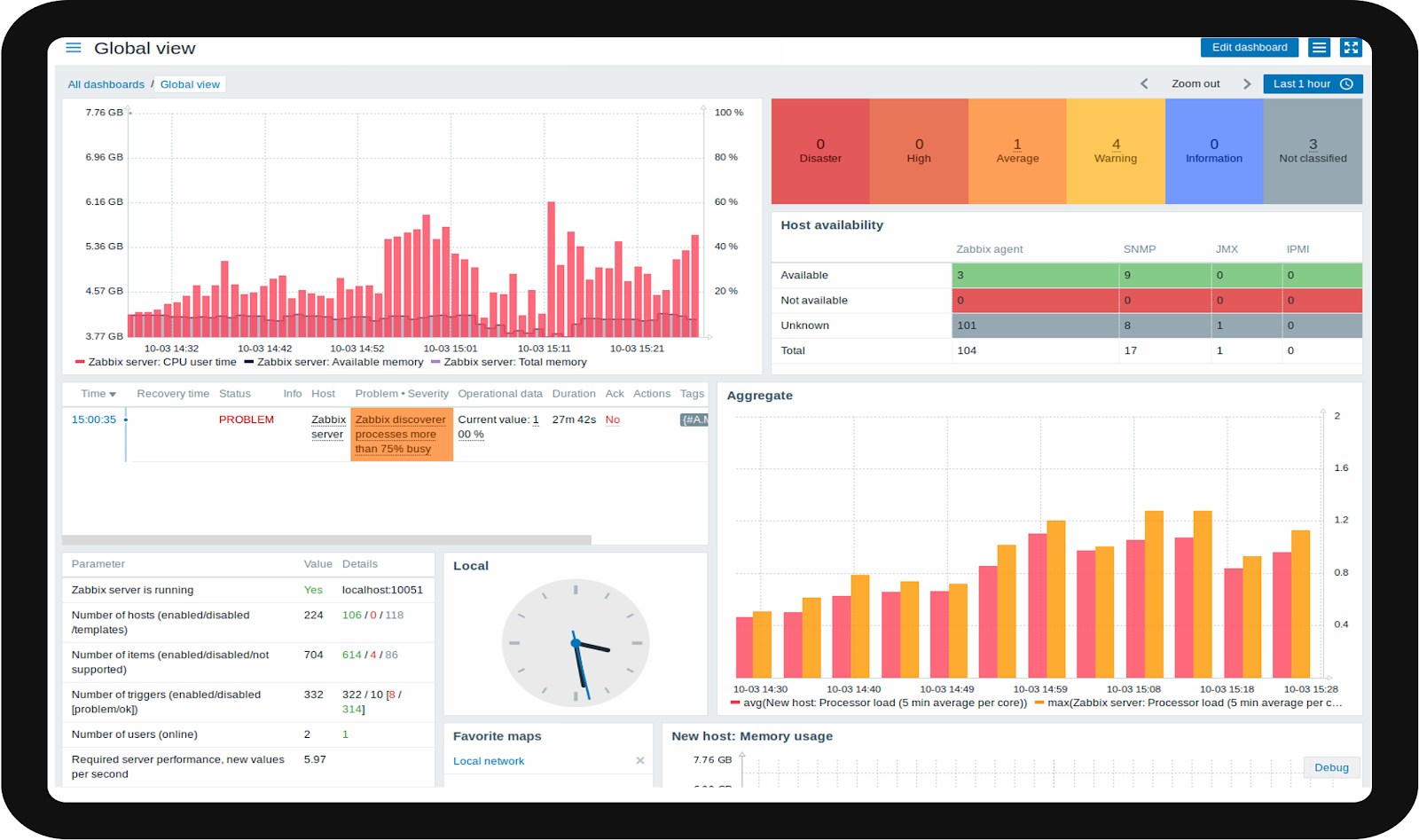 VerNova IT infrastructure monitoring dashboard